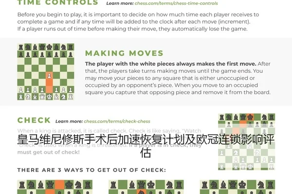 皇马维尼修斯手术后加速恢复计划及欧冠连锁影响评估